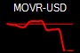 MOVR-USD